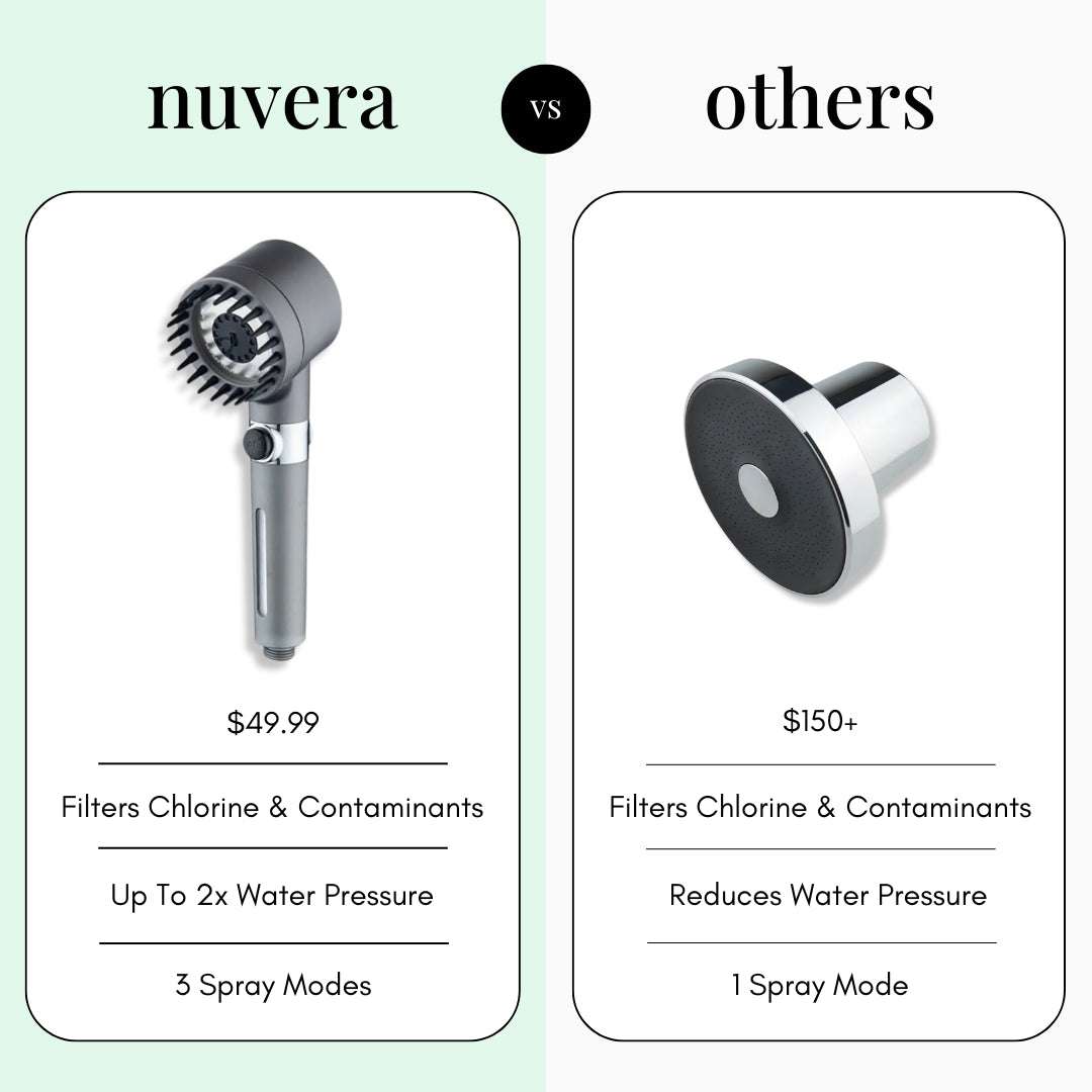 Nuvera Filtered Showerhead