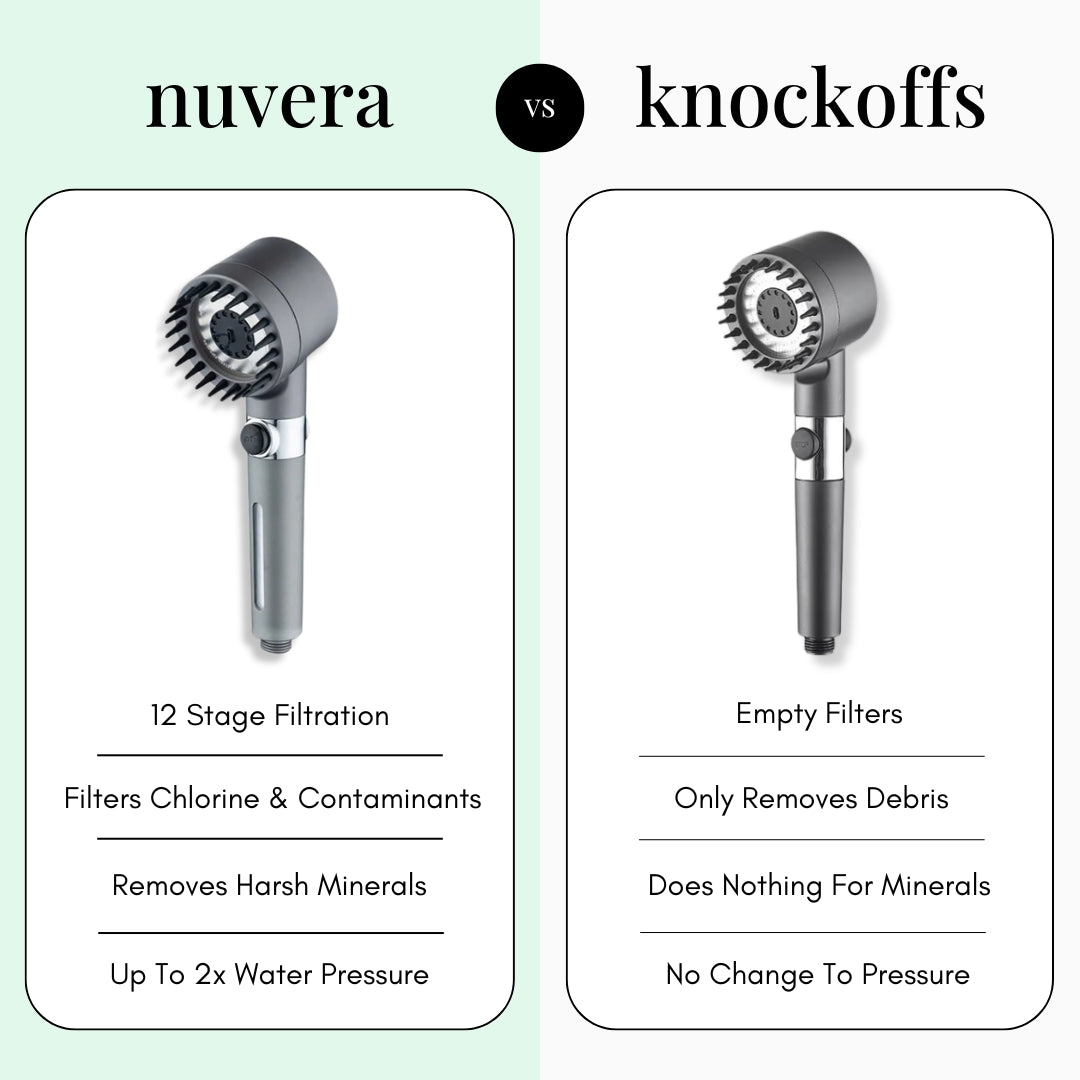 Nuvera Filtered Showerhead